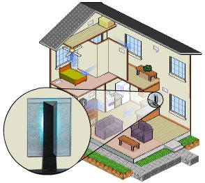 UVX Spectrum - Part of a Whole House Air Purification System