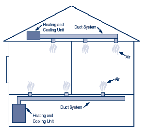 Air Duct Illustration